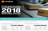 COMPARING 2018 - online-shipping-blog.endicia.com€¦ · USPS FedEx UPS Actual Weight 4 lbs. DIM Weight 7 lbs. Base Charge $49.55 $60.27 $60.18 Fuel Surcharge $3.16 $3.91 Residential