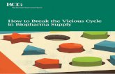 How To Break the Vicious Cycle - Boston Consulting Group...The vicious cycle is particularly problematic right now. Portfolios at many companies are increasing in complexity, thanks