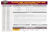 FRI., QUICKEN LOANS ARENA CLEVELAND, OH 8:00 PM TV: …...2017-18 SCHEDULE All games can be heard on WTAM/La Mega 87.7 FM 10/17 vs. BOS WON, 102-99 10/20 @ MIL WON, 116-97 10/21 vs.