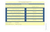 Brigantine Public School District Curriculum Template ... · PDF file Brigantine Public School District Curriculum Template ENGAGING STUDENTS • FOSTERING ACHIEVEMENT • CULTIVATING
