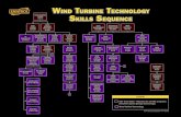 WIND TURBINE TECHNOLOGY T7017-A SKILLS SEQUENCE BASIC … · 9/17/2009  · 95-pas3 stall bar 95-pas4 instrumented impulse torque wrenches 95-pas5 structural torquing & tensioning