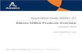 Application Note AN201-A1...Adesto 32Mbit Family Overview AN201-A1 Page 2 of 21 Revision History Version Date Description A1 10/19 Initial release. Disclaimer: Adesto Technologies