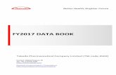 FY2017 DATA BOOK · 2018. 5. 14. · Amortization and impairment losses on intangible assets associated with products *2 131.8: 156.7 122.1 -34.6 -22.1%: 108.0 Other operating income