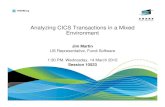 Analyzing CICS Transactions in a Mixed Environment · Summary..:CICS MRO w/ VSAM, DB2 and IMS 1 Register Update the problem registration details 2 Files Locate and manage the log