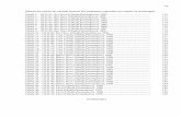 Tabelas - CPRH106 Relação das tabelas de variação semanal dos parâmetros registrados por estação de amostragem Tabela 1 – OLD-97. Rio Doce (Olinda,Pernambuco), 1995 .....
