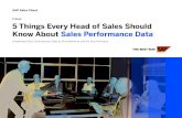 E-Book 5 Things Every Head of Sales Should Know About ...€¦ · 5/10/2018  · 5 Things Every Head of Sales Should Know About Sales Performance Data. 2 / 8 You live by the numbers.