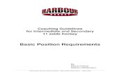 Basic Positional Requirements - Hockey NZhockeynz.co.nz/wp-content/uploads/Basic-Positional... · 2019. 4. 17. · North Harbour Hockey Coaching Guidelines – Basic Position Requirements
