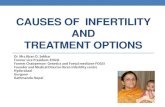 Causes of Infertility and Treatment Options The fallopian tubes carry eggs from the ovaries to the uterus