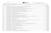 Seznam izbranih vlagateljev prijavljenih na javni razpis ... · 4. 1 1042 -228/2010 A & V LEŠNIK podjetje za proizvodnjo, storitve in trgovino uvozizvoz d.o.o. 3.000,00 5. 11042