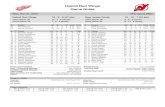 Detroit Red Wings Game Notes · PDF file 2014. 12. 31. · Detroit Red Wings: Roster Active (23 Players) # Name Pos Ht. Wt. Born Birth Place 2 Brendan Smith D 6' 2" 211 Feb 8, 1989