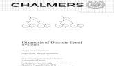 Diagnosis of Discrete Event Systemspublications.lib.chalmers.se/records/fulltext/153279.pdfDiagnosis of Discrete Event Systems c Mona Noori Hosseini, 2011 Master’s Thesis EX100/2011