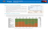 Papua New Guinea - Official COVID-19 Website COVID-19 … · Papua New Guinea Coronavirus Disease 2019 (COVID-19) Health Situation Report #26 21 June 2020 Situation Summary and Highlights