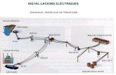 INSTAL·LACIONS ELÈCTRIQUES · instal·lacions elÈctriques circuits bàsics tipus de representacions de circuits elÈctrics. instal·lacions elÈctriques circuits bàsics esquema