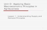 Unit D: Applying Basic Macroeconomic Principles in Agribusiness · 2019. 10. 24. · Unit D: Applying Basic Macroeconomic Principles in Agribusiness Lesson 1: Understanding Supply