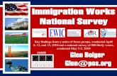 Key findings from a series of focus groups, …Immigration by Immigration Reform Proposal -10% 12% -7% 11% Immigration Works National Survey ~ May 2010 19 A large majority of voters