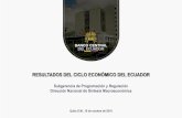 RESULTADOS DEL CICLO ECONÓMICO DEL ECUADOR · 2018. 10. 16. · ciclos económicos del Ecuador, ... Brasil y Ecuador. INTRODUCCIÓN o En función de la metodología aplicada y la