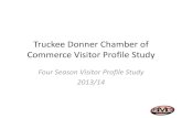 Truckee Chamber of Commerce Visitor Profile Study · 2020. 1. 6. · Visitor Spending Number of Per person/ Length of Travel People Day Spending Stay Spending Hotel 106,636 $250 2