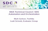 SNIA Technical Council: SDS Automation and Orchestration · Data Path Virtualization alone is not SDS Deployment Simplicity Storage service interface Expresses Requirements for the