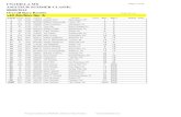 UNADILLA MX Page 1 of 44 AMATEUR SUMMER CLASSIC …...Overall Race Results 08/08/2014 AMATEUR SUMMER CLASSIC UNADILLA MX Page 1 of 44 Printed: 08:13 am Overall +40 Am/Nov Gp A Number