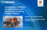 Comparison of MEMS accelerometers and …...Comparison of MEMS accelerometers and geophones at Spring Coulee, Alberta Author Michael Hons and Rob Stewart Subject CREWES Research Report