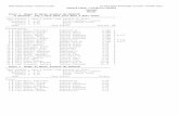Anschutz Results Event 1 Women 60 Meter Hurdles …...18 # 1827 Spivey, Marcya Kansas City 8.03 5 19 # 1874 Reid, Shanice Lincoln (Mo.) 8.08 3 8.075 20 # 2028 Severa, Kyleigh Wichita