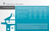 Annual Report International & Global Funds · 2019. 12. 29. · Annual Report October 31, 2019 International & Global Funds Retirement Class Institutional Class Administrative Class