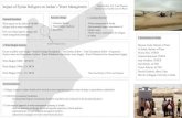 Impact of Syrian Refugees on Jordan’s Water Management · 2020. 2. 3. · Vicente Palacios, ACTED Ghassan Hazboun, Mercy Corps Marwan Al-Raggad, University of Jordan Recommendations: