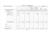 CURRENT FUND APPROPRIATIONS GENERAL APPROPRIATIONS 2008. 2. 14.¢  CURRENT FUND - APPROPRIATIONS 8. GENERAL