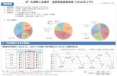札幌商工会議所 定期景気調査結果（2020年7月） 調査概要™¯気...40.0% 1.6% 7.1% 6.9% 3.9% 7.1% 2.4% 0% 20% 40% 60% 80% 100% 5月調査 6月調査 今月調査