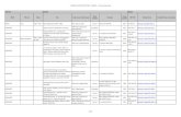DONS & ACQUISITIONS - SAMO - Liste exhaustive · 2017. 10. 13. · PHO 1991 7 (1 à 10) Site Orsay - Notice PHO 1991 7 2. _DONS & ACQUISITIONS - SAMO - Liste exhaustive ARTISTE ŒUVRE