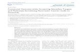 Research Paper Functional Genome-wide Screening Identifies ... · core set of 12 cellular signaling pathways (60-100%) are involved in pancreatic cancer [8]. Pancreatic cancer has