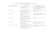 Directory of Mediterranean Maritime Historians€¦ · 6 Rue Rayhane, Nabeul, 8000, Tunisie, ou Fac S H S de Tunis, 94 Boulevard du 9 Avril 1938, Tunis 1007, Tunisie Tel : 00 216