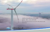 Jahresabschluss per 31.12 · 2020. 7. 24. · gez. Petra Wildenhain (Vorsitzende des Aufsichtsrats) Ergebnisbehandlungsvorschlag und Bericht des Aufsichtsrats für das Geschäftsjahr