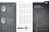 Speciality guidewires Ordering information ......A complete portfolio of guidewires from 0.018” to 0.035” Hydra Jagwire™ • Dreamwire™ • Jagwire™ • NovaGold™ • NaviPro™