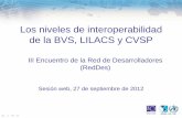 Los niveles de interoperabilidad de la BVS, LILACS y CVSPreddes.bvsalud.org/reddes3/files/2012/08/panel8-inter... · 2016. 12. 21. · Red BVS propuesta Brasil Argentina Cuba Chile