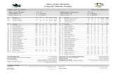 San Jose Sharks Playoff Game Notesfiles.ctctcdn.com/1b43dac7201/a634f904-e5b4-4c25-828b-9f10fdfea1f6.pdfEVGENI MALKIN (2-1-3 / 2 Games) San Jose Sharks: Playoff Statistics Pos # Player