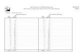 Utah Division of Wildlife Resources 08/28/2014 …Beaver, East Utah Division of Wildlife Resources 2014 Draw 5, Big Game Bonus Point Draw Results 08/27/2014 Page 135 Hunt: 3000 21