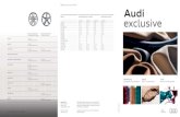 Modell Kraftstoffverbrauch in l/100 km CO2 exclusive · Audi TT / TTS 9 J x 18* mit Reifen 245/40 R 18 Audi Q3 7 J x 18 mit Reifen 235/50 R 18 Audi Q5 / SQ5 8 J x 19* mit Reifen 235/55