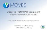 Updated NONROAD Equipment Population Growth Rates · 2017. 9. 13. · Updated NONROAD Equipment Population Growth Rates • MOVES Review Work Group • 09/13/2017 8 Constructing NONROAD