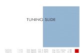 TUNING SLIDE - GitHubzsim.csail.mit.edu/tutorial/slides/intro.pdf · TUNING SLIDE. MICRO-48 Tutorial December 5, 2015 Fast and Accurate Microarchitectural ... MIT CSAIL. Welcome!