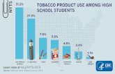 Tobacco Product Use Among High School Students...TOBACCO PRODUCT USE AMONG HIGH SCHOOL STUDENTS 1.10/0 pipe tobacco SERVICES . 27.5% any tobacco e-cigarettes cigars product Learn more