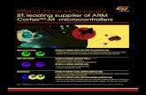 STM32 32-bit MCU family ST, leading supplier of ARM Cortex ...nic.vajn.icu/PDF/STMicro/ARM/STM32F4/STM32F4-Family.pdf · STM32 ECOSYSTEM STM32 Nucleo development board STM32 selector