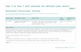 Year 5 to Year 7 unit overview for multiple year levels History ... · Web viewYear 5 to Year 7 unit overview for multiple year levels DRAFTAustralian Curriculum: History Source: