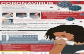 Coronavirus CDC 031220...Companies should: • Actively encourage sick workers to stay home • Separate sick workers and immediately send home workers who become ill during the workday