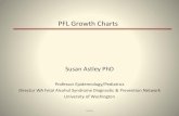 PFL Growth Charts · 2012. 11. 4. · charts to generate accurate PFL z-scores that transition smoothly across the full age span. The Canadian and Scandinavian PFL growth charts have