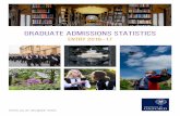 GRADUATE ADMISSIONS STATISTICS · 2020. 6. 10. · Graduate Admissions Statistics 2016–7 5 Sex* Figure 3. Applications, offers and acceptances by sex, Division and programme type