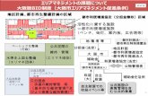 エリアマネジメントの課題について BID制度（大阪市エリア ......エリアマネジメントにおける課題 【課題】 大阪版BID制度を適用している地区（うめきた先行開発地区）