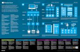 CLOUD SERVICES VIRTUAL MACHINES WEB SITES Azure... · 2016. 5. 13. · Virtual Machines can run both Windows and Linux operating systems. Create VMs from Virtual Hard Disk images
