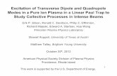 Excitation of Transverse Dipole and Quadrupole Modes in a ......Excitation of Transverse Dipole and Quadrupole Modes in a Pure Ion Plasma in a Linear Paul Trap to Study Collective