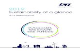 TOGETHER, WE SHAPE THE FUTURE · 4 5 2019 Sustainability at a glance 2019 Sustainability at a glance Sustainability Strategy We live our values WE IMPROVE EVERYBODY’S LIFE WE PROTECT